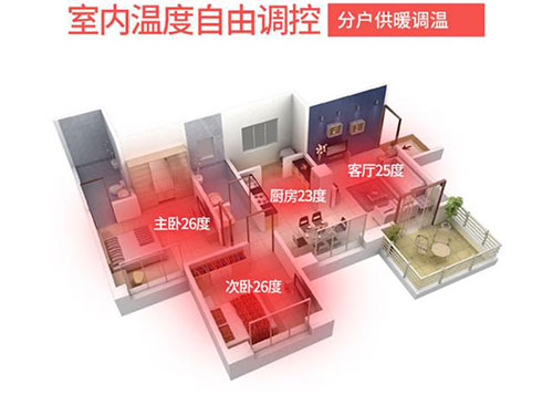 碳纖維地暖的取暖效果如何，對房屋有什么要求嗎？